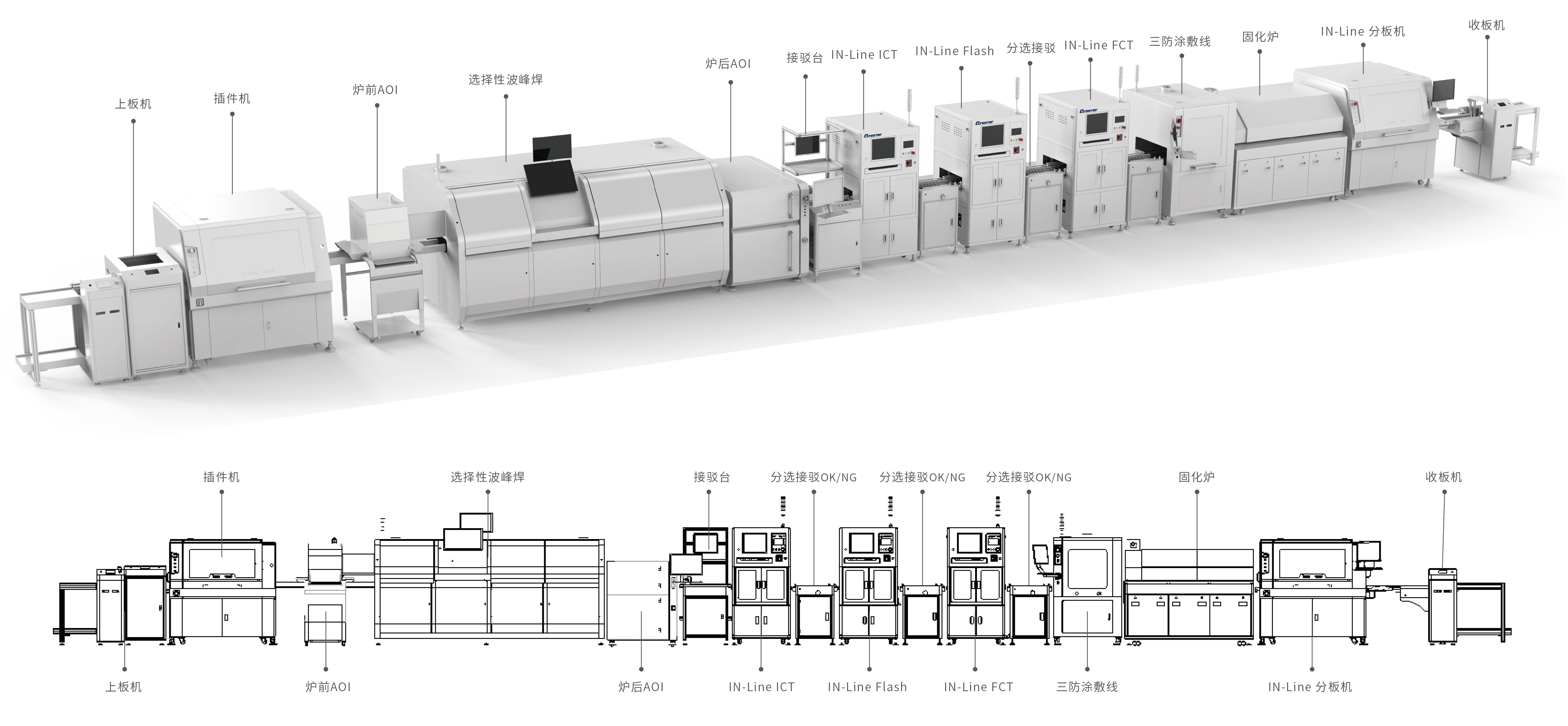 PCBA 自動線體 PCBA 自動線體